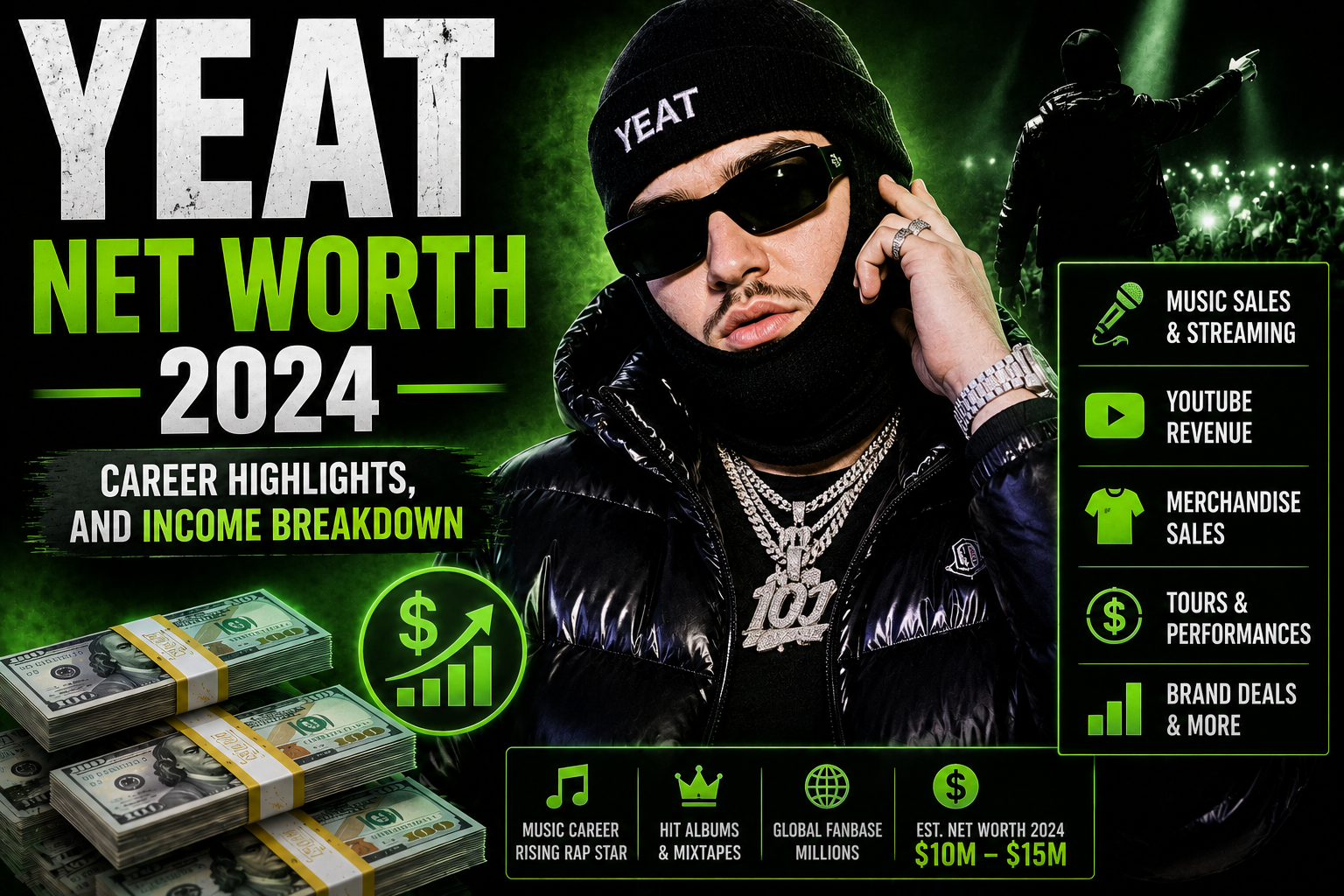 Yeat Net Worth 2024: Career Highlights, and Income Breakdown